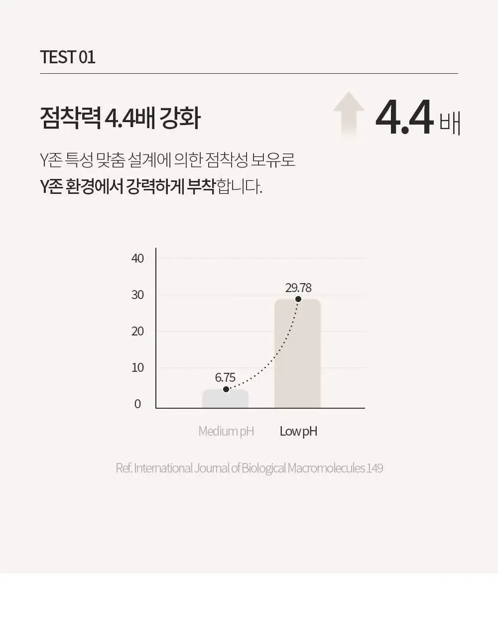 [1000억 유산균] 오브먼트 이너밸런스 세럼 1.7g 5개입 상세페이지 19